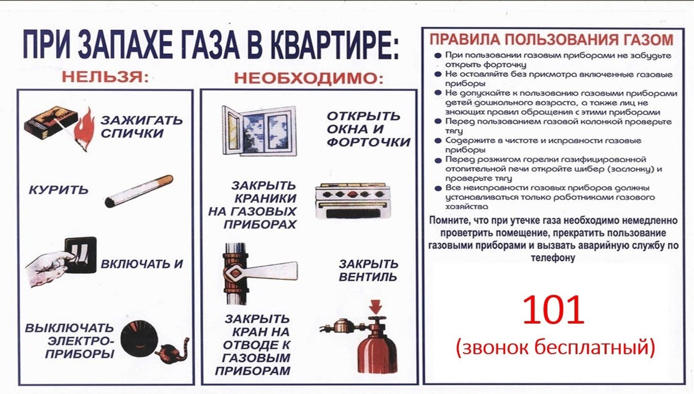 Памятка "При запахе газа в квартире" Памятка "При запахе газа в квартире"