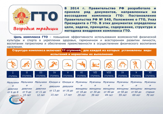 Всероссийский физкультурно-спортивный комплекс «Готов к труду и обороне» (ГТО) — полноценная программная и нормативная основа физического воспитания населения страны, нацеленная на развитие массового спорта и оздоровление нации.